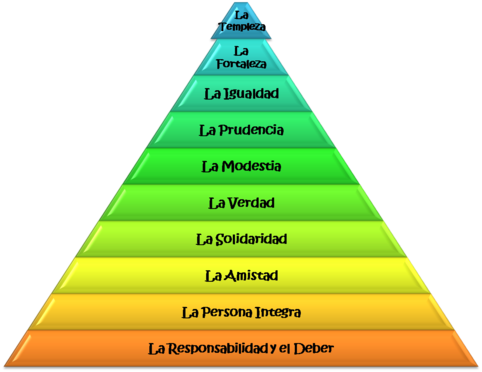 Escala de valores texas holdem