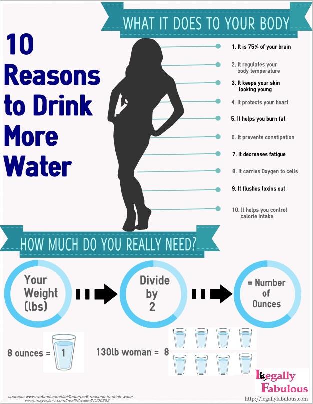 Anita's Health Blog: 10 reasons to drink water