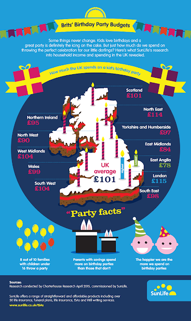 How Much Do You Spend on Children's Birthday Parties?