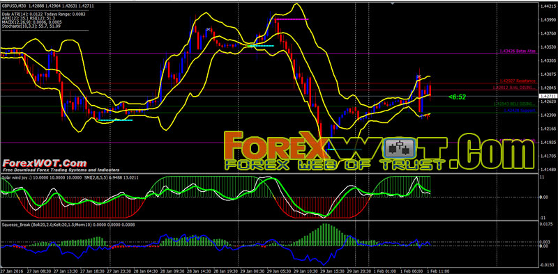 how to use bollinger bands in forex trading usa