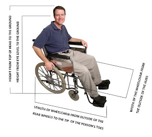 Medidas básicas de sillas de ruedas
