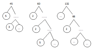 Gambar Pohon Faktor 84