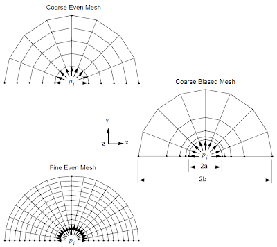 Circular Disk with Different Meshes Coarse even mesh, coarse biased mesh, and fine even mesh