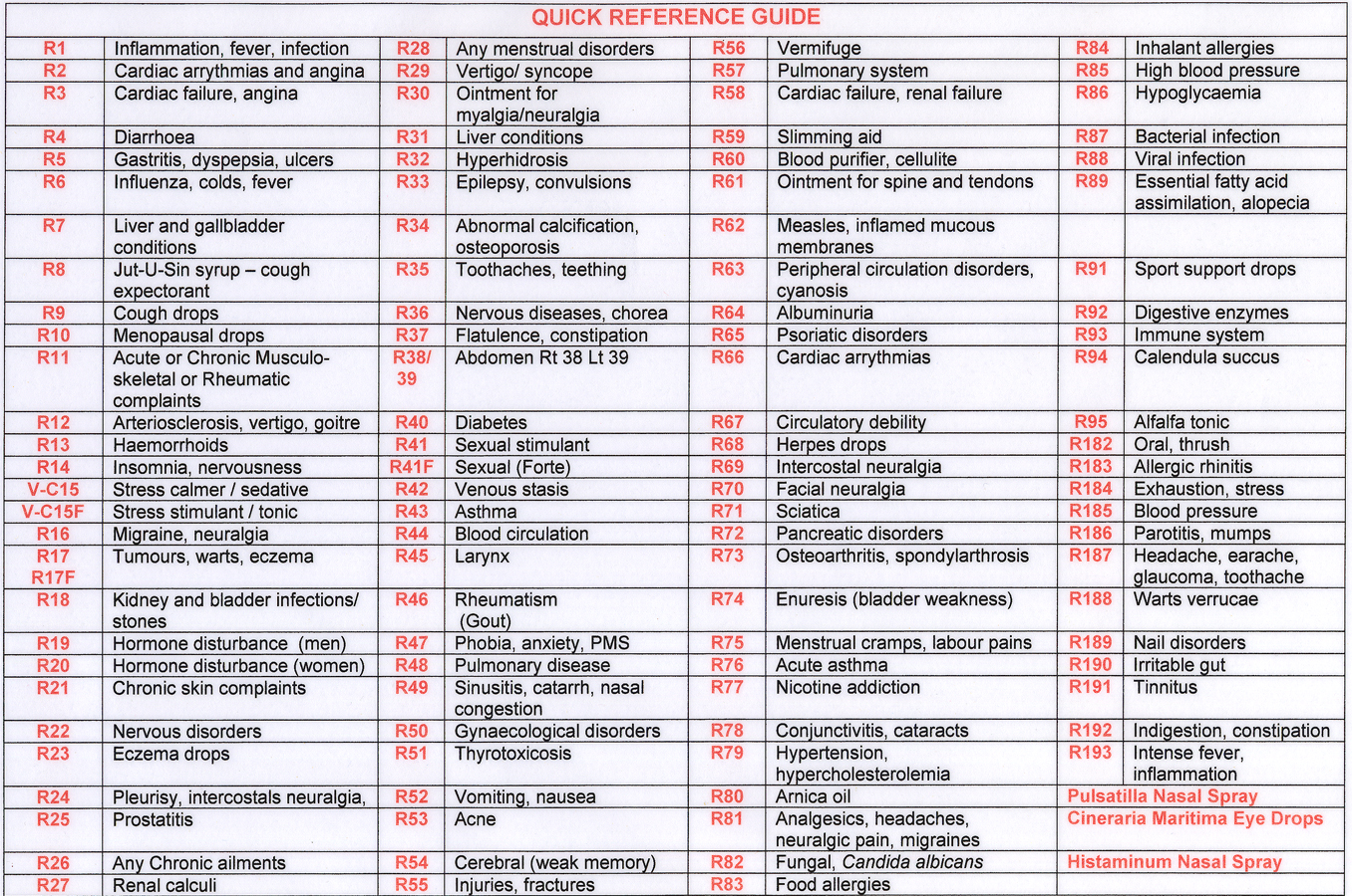 New Era Tissue Salts 2011