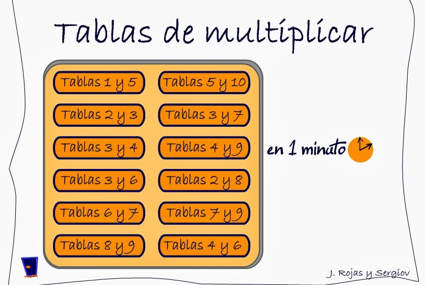 http://www3.gobiernodecanarias.org/medusa/ecoescuela/secundaria/files/2012/01/Tablas_1M.swf