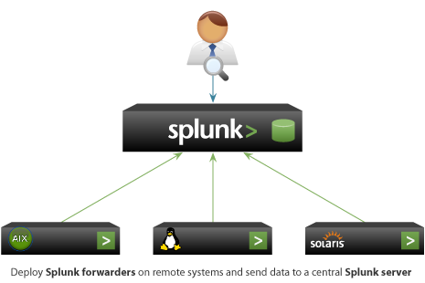 outputs conf splunk outputs conf splunk