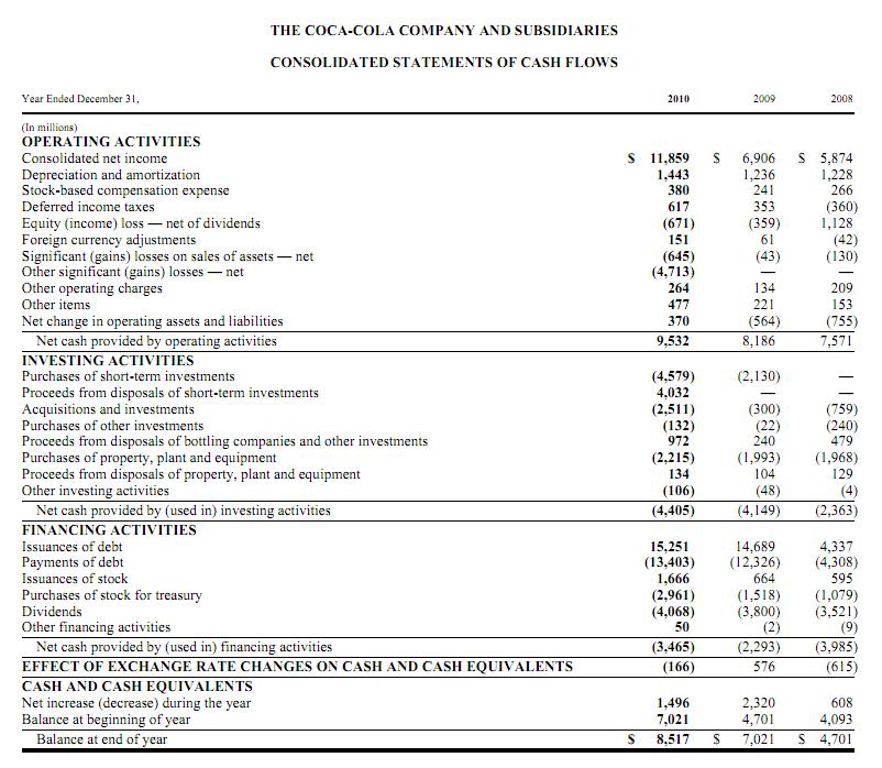 personal statement of cash flows