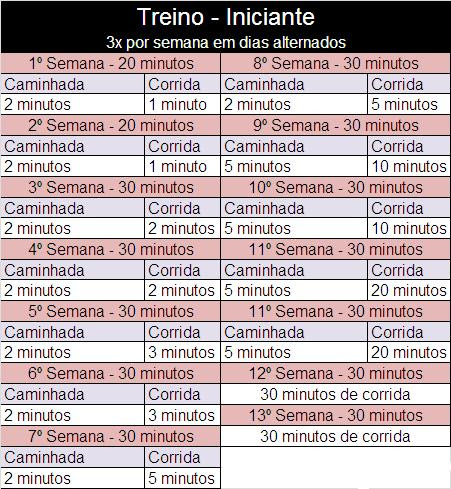 Como livrar-se de uma prega mais baixa em um estômago