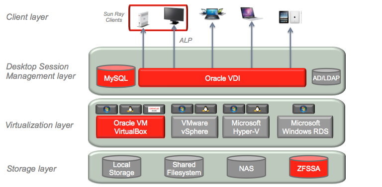 oracle virtualization oracle virtualization