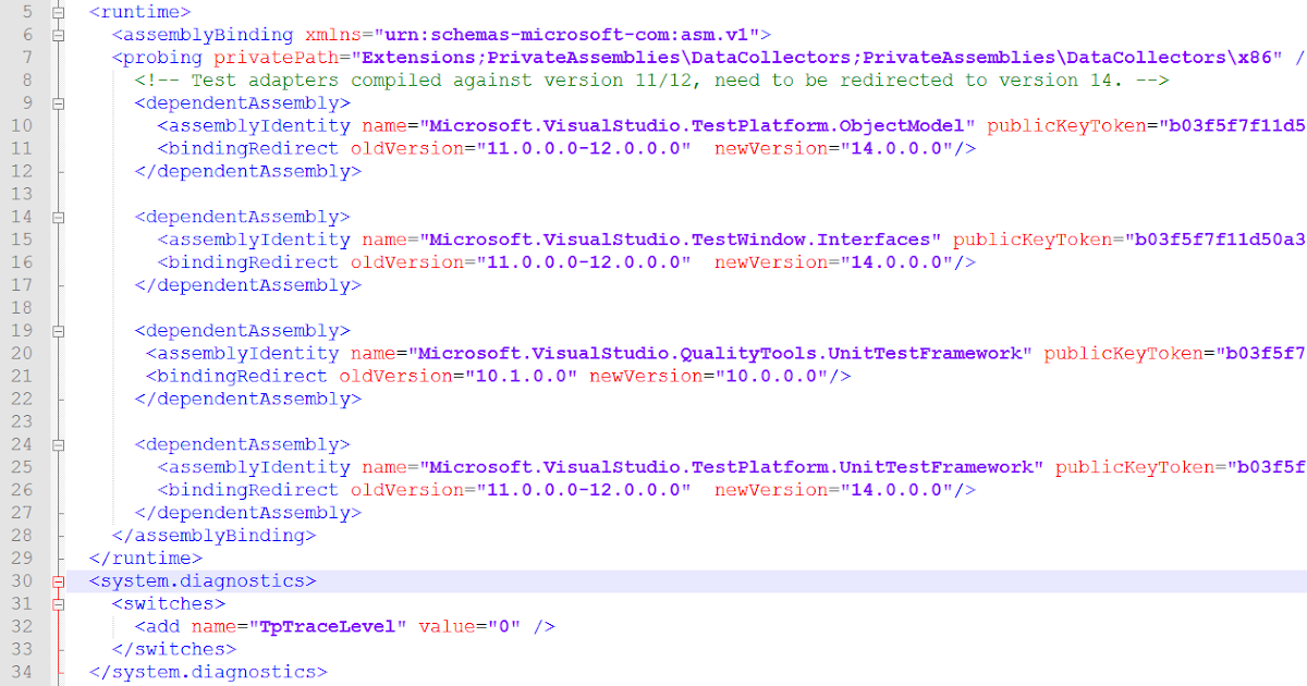Vunvulea Radu Tech Wall Visual Studio 2015 plus Windows 10 Solution