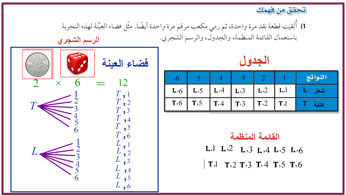 تمثيل فضاء العينة