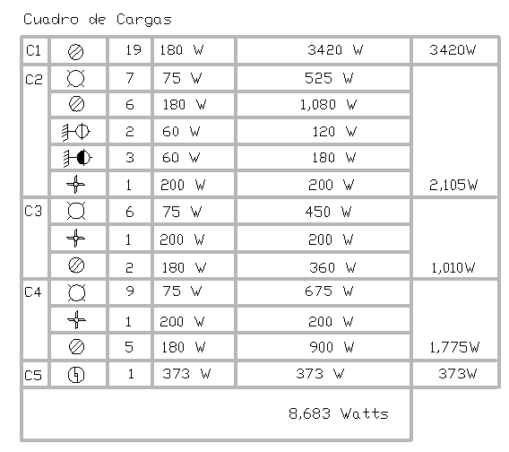 Instalación de sistemas eléctricos de fuerza y alumbrado. agosto 2012