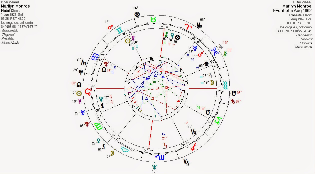 marilyn monroe nun astrolojik harita analizi astroloji milliyet blog