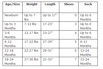 Clothes Baby Size Chart
