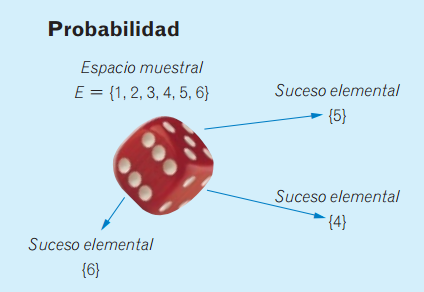  P(A) = \frac{Números Casos Favorables A}{Números Casos Totales}