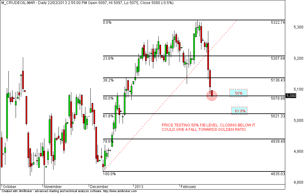 Stockmaster Crude Oil Chart