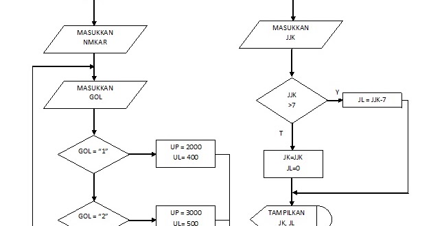 17 Contoh Soal Algoritma Gaji Karyawan Kumpulan Contoh Soal