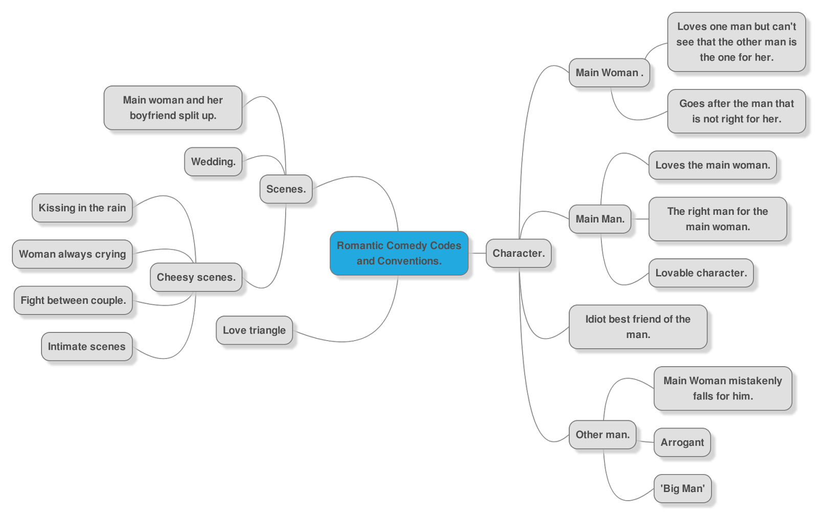Zoe Jenner Media Romantic Comedy Codes and Conventions.