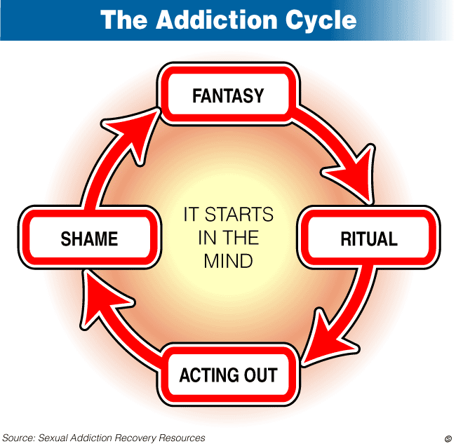 Addiction Recovery Tools