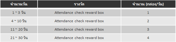 [Update] Patch Update 8 ส.ค. 2555  Attendance+Check+Event-Dragon+Nest
