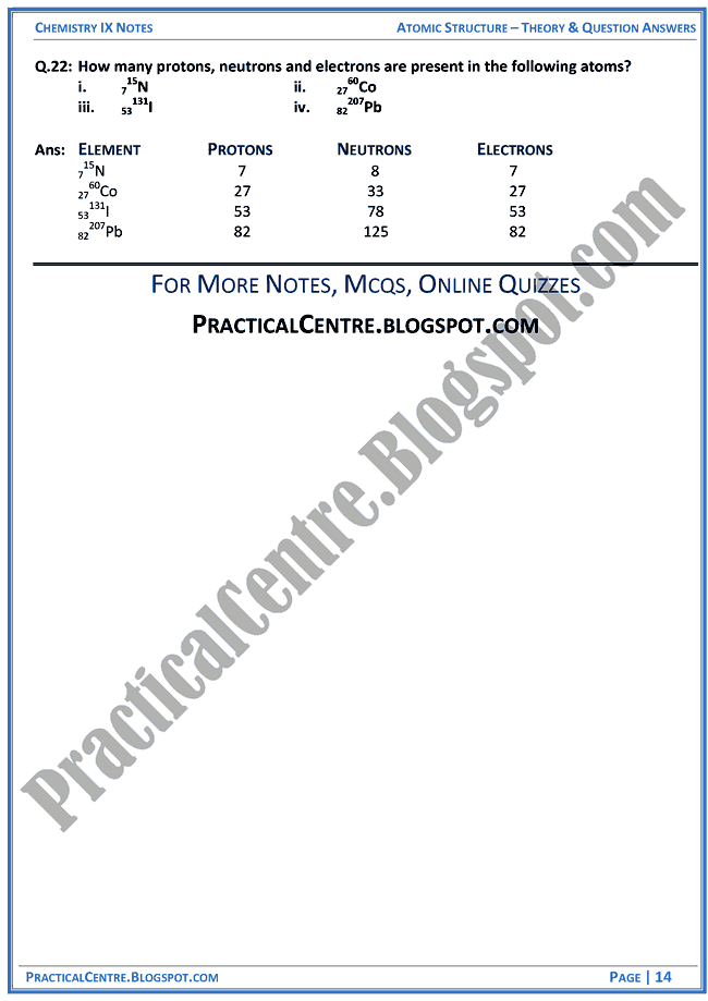 atomic-structure-theory-and-question-answers-chemistry-ix