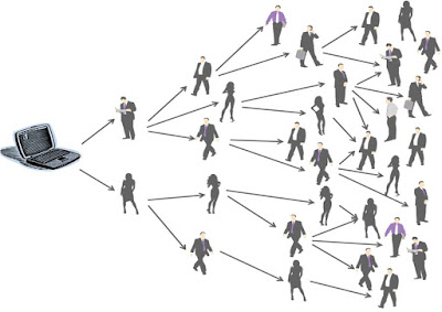 marketing viral |