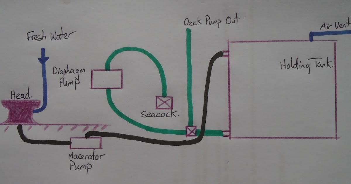 Boat Projects Replaceing Sanitation Hose