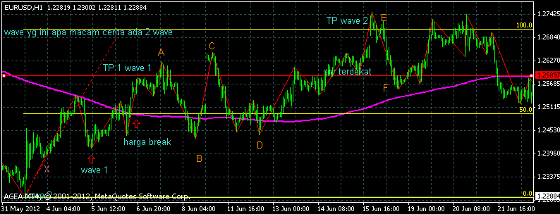 Teknik forex ikut trend