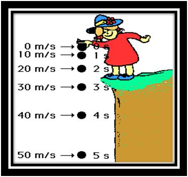 Resultado de imagen para formulas de galileo