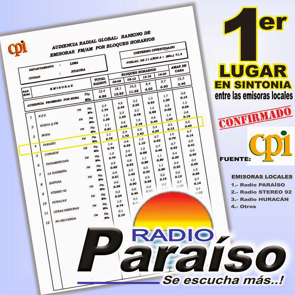 Paraíso Noticias Huacho Radio Paraíso ocupa el primer lugar en sintonía