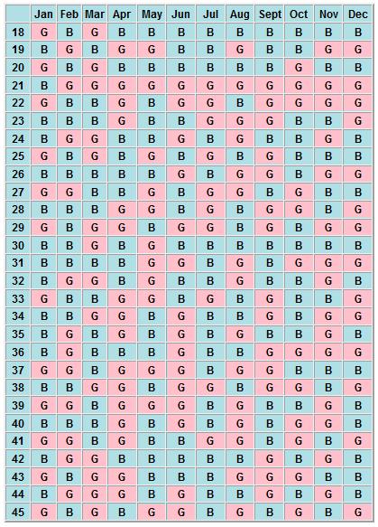 Chinese Calendar 2012 Gender Chart