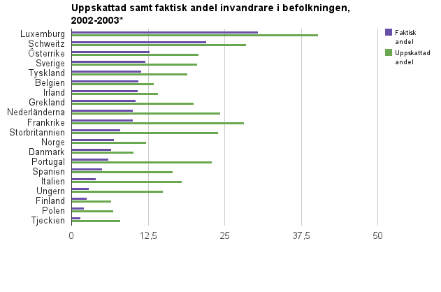 Varför blir vi främlingsfientligare i Europa? Upplevdinvandring