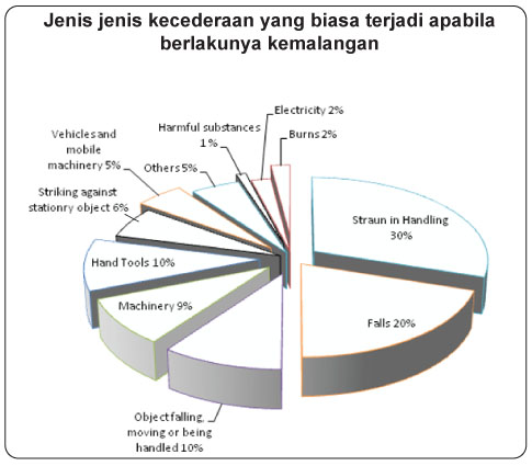 Mekanik Industri 2013