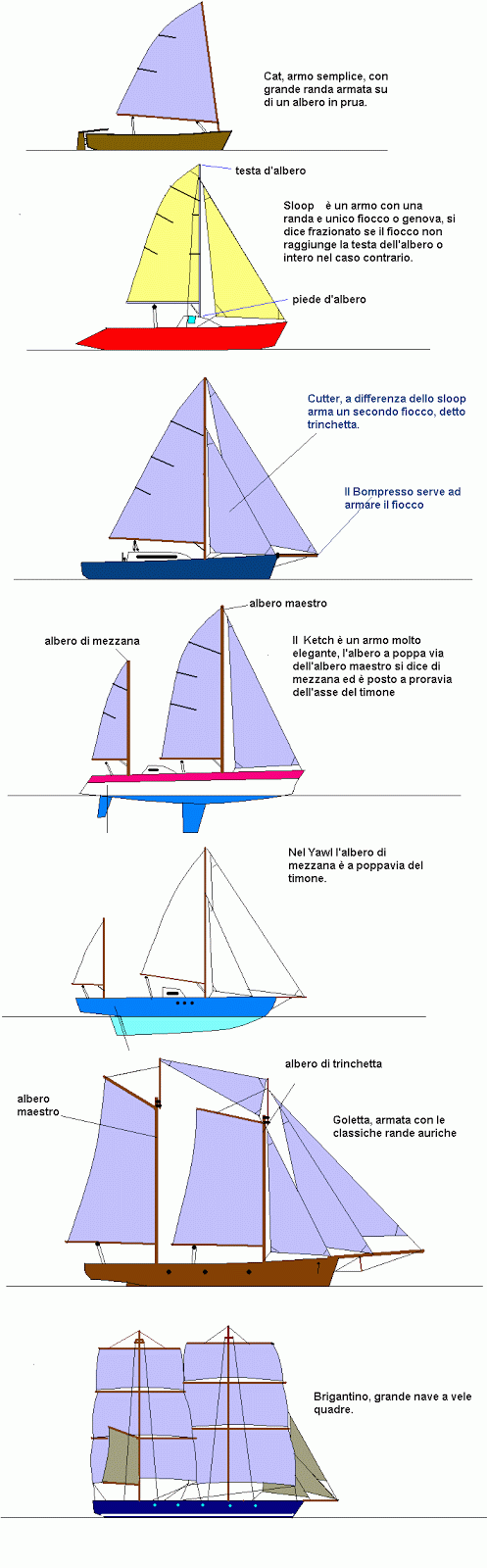 Barca A Vela Tipologie Di Armi E Scafi A Vela