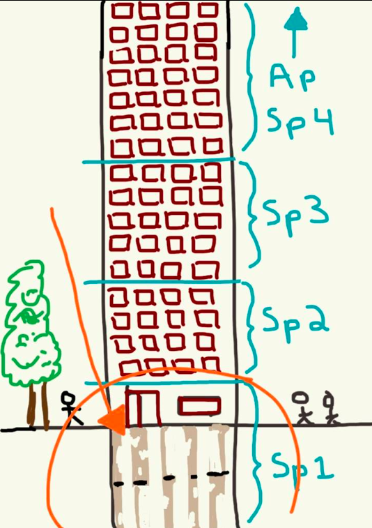 Teaching Spanish w/ Comprehensible Input Building a Strong Foundation