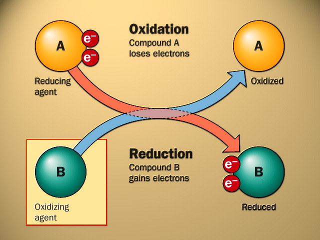 Edumission  Chemistry Form 5  Chapter 3