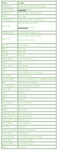 Chevrolet Fuse Box Diagram: Fuse Box Chevy Aveo Hatchback ... 2007 chevy aveo fuse diagram 