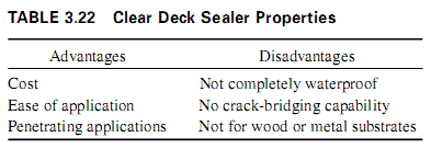 Clear Deck Sealer Properties Clear Deck Sealer Properties