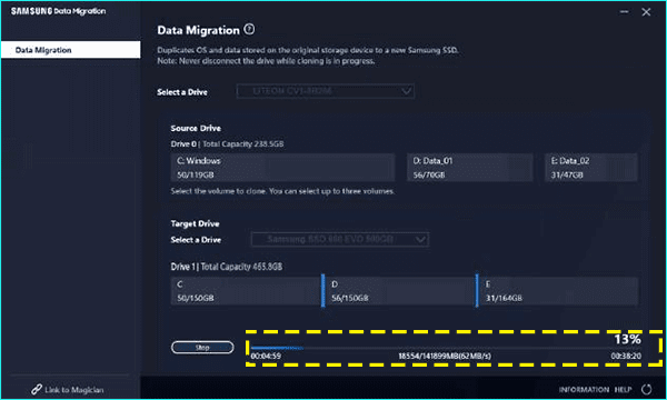 cloning process in Data Migration