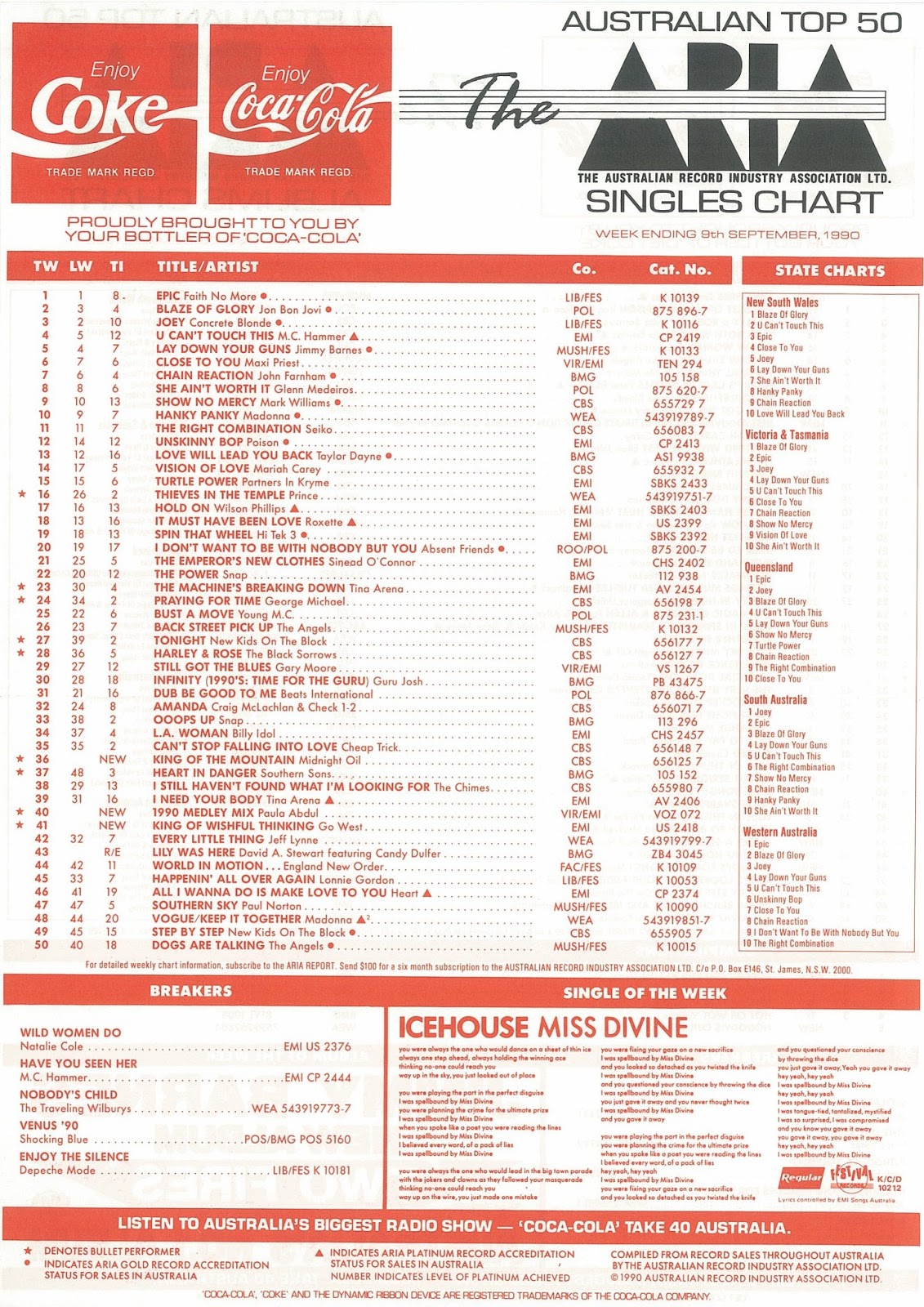 Aria Charts 2015