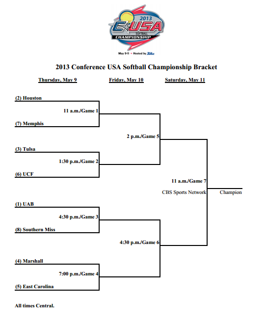 Justin's World of Softball Conference Tournament Central