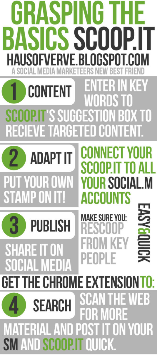 Haus of Verve A Basic Guide to Scoop.It