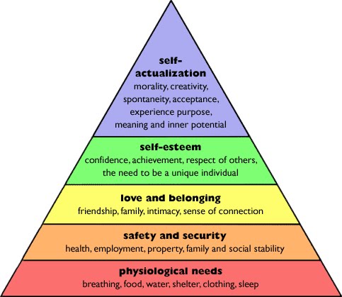 Maslow Esteem Needs