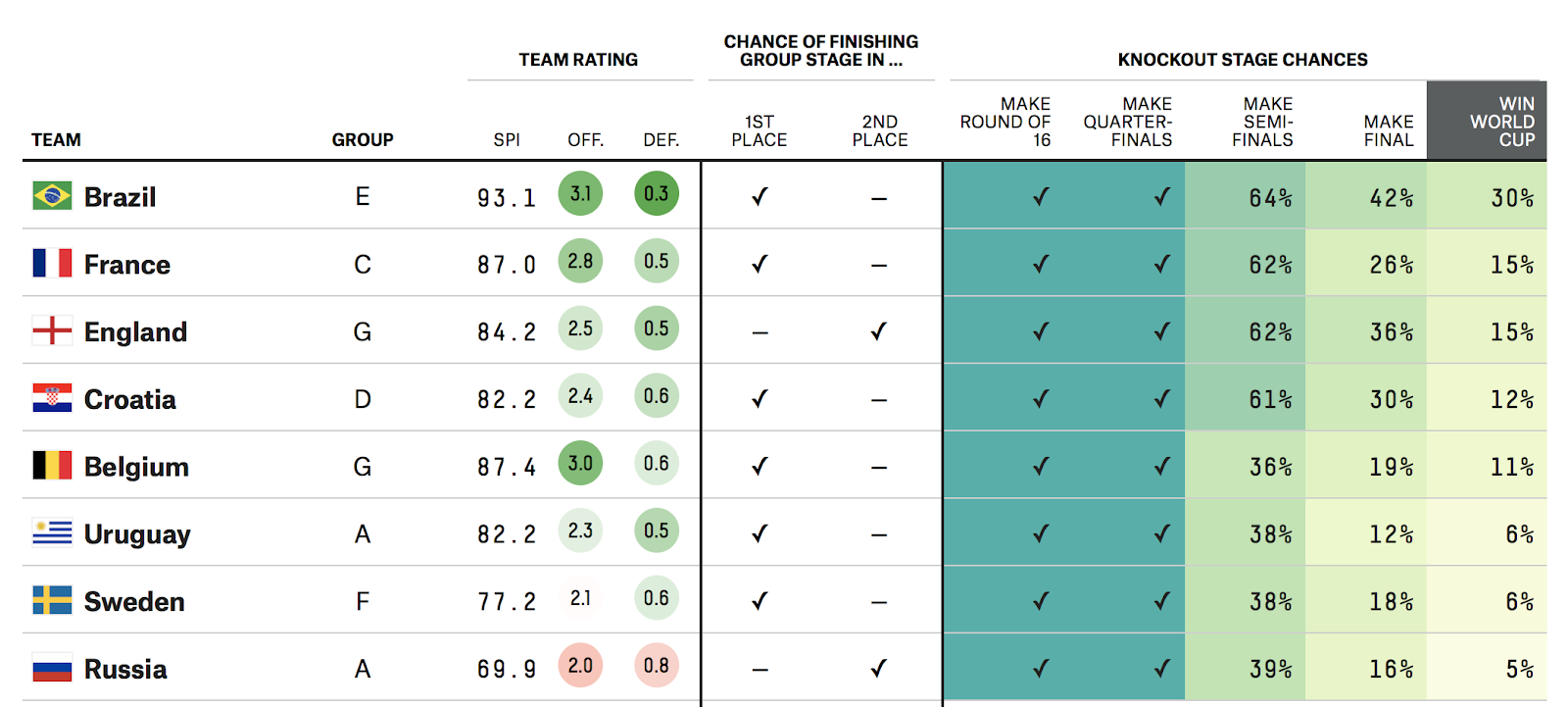 Se ganhar, se perder, se empatar: a matemática de todas as seleções para a  última rodada da fase de grupos da Copa do Mundo
