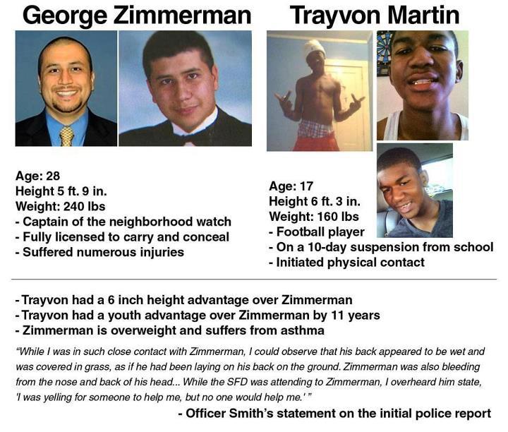 Eva's Travel Diaries Media bias Zimmerman vs Trayvon Martin