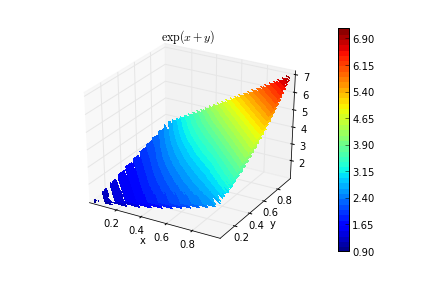 Howl S Moving Castle 2d And 3d Contour Plot In Matplotlib