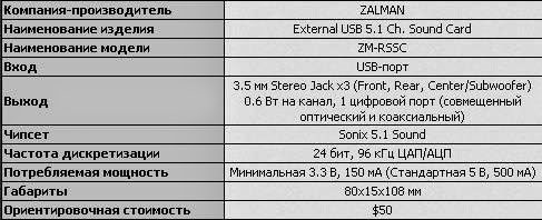 ZM-RSSC DRIVER