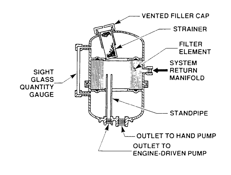 HYD Reservoirs Aircraft Maintenance EngineeringMechanical
