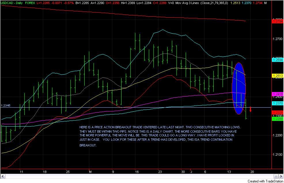 sistema forex intradia