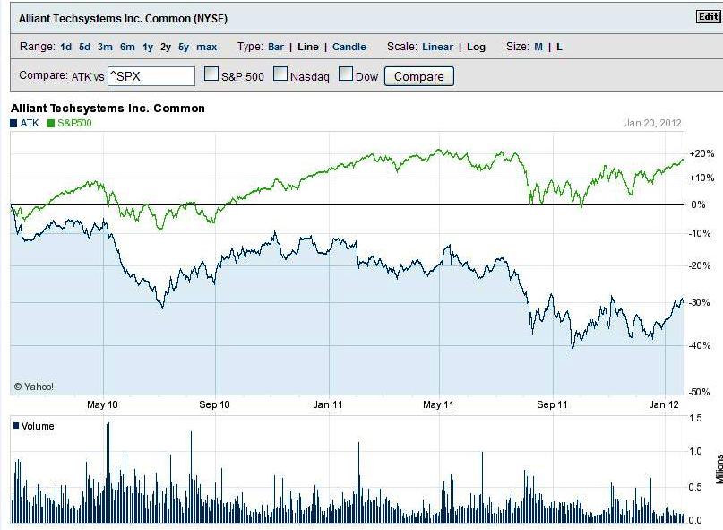 No Lawyers Only Guns and Money Investing In Guns And Ammo